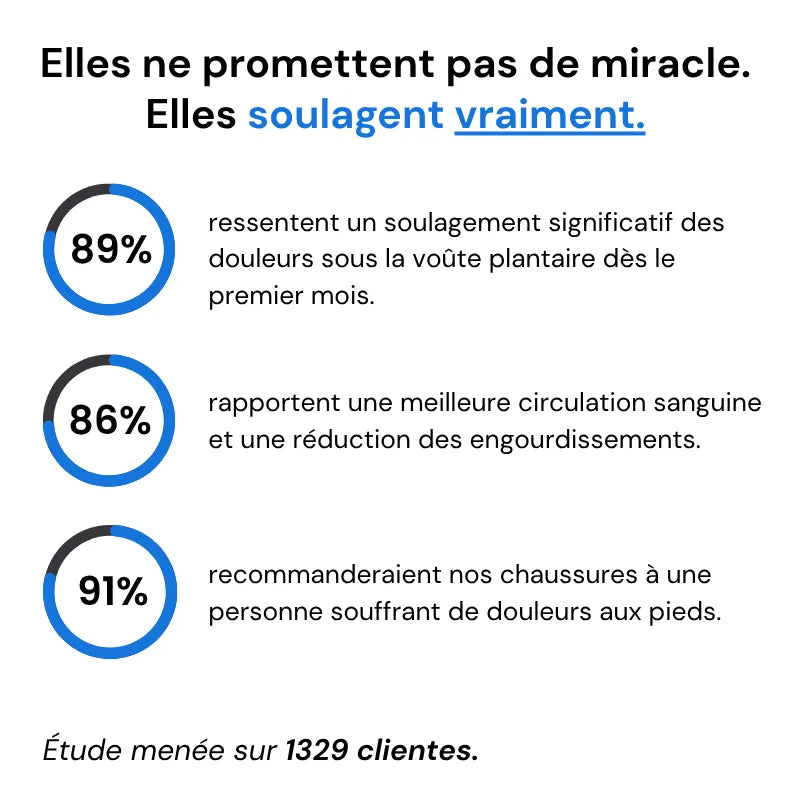 ErgoNova™ - Baskets à confort orthopédique pour femme